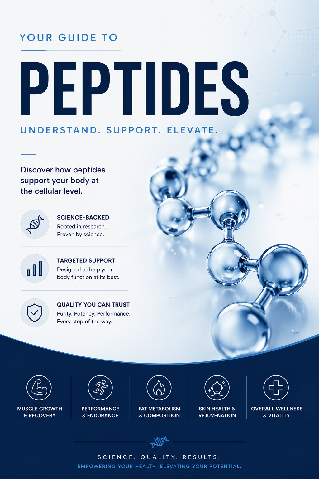 The Peptide Handbook